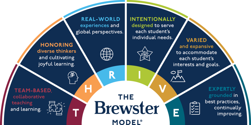 Brewster_Team_Model_Infographic_ONLY_FINAL